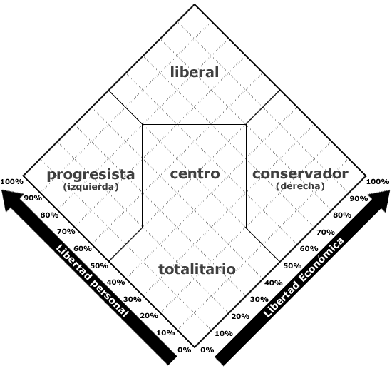 Diagrama_de_nolan